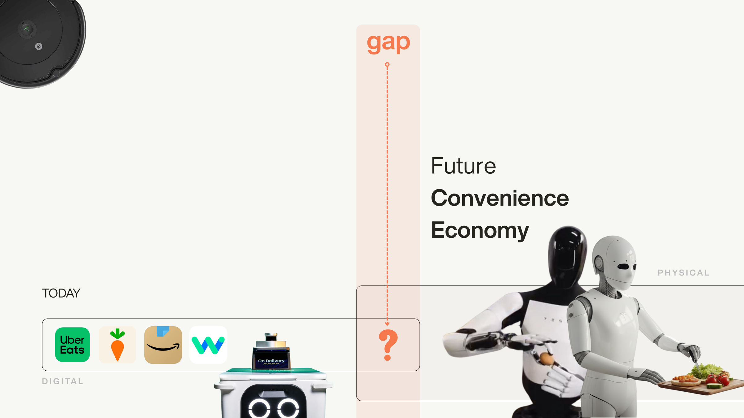 Slide: Roomba, delivery robot and food-delivery apps on the 'Today' side, humanoid robots on 'Physical', with a 'gap' label.