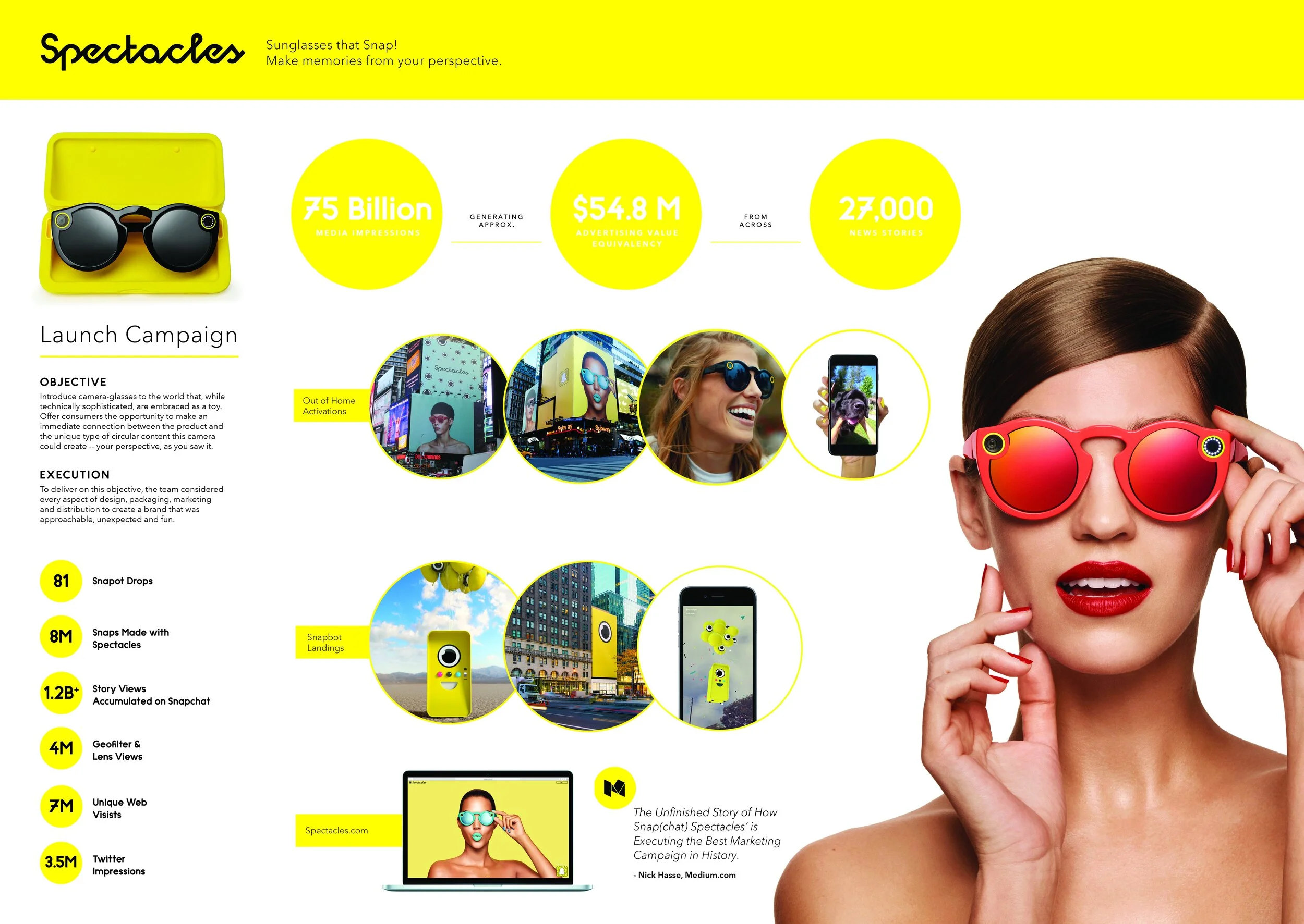 Spectacles Launch Campaign slide with metrics, activation photos and a model wearing red Spectacles