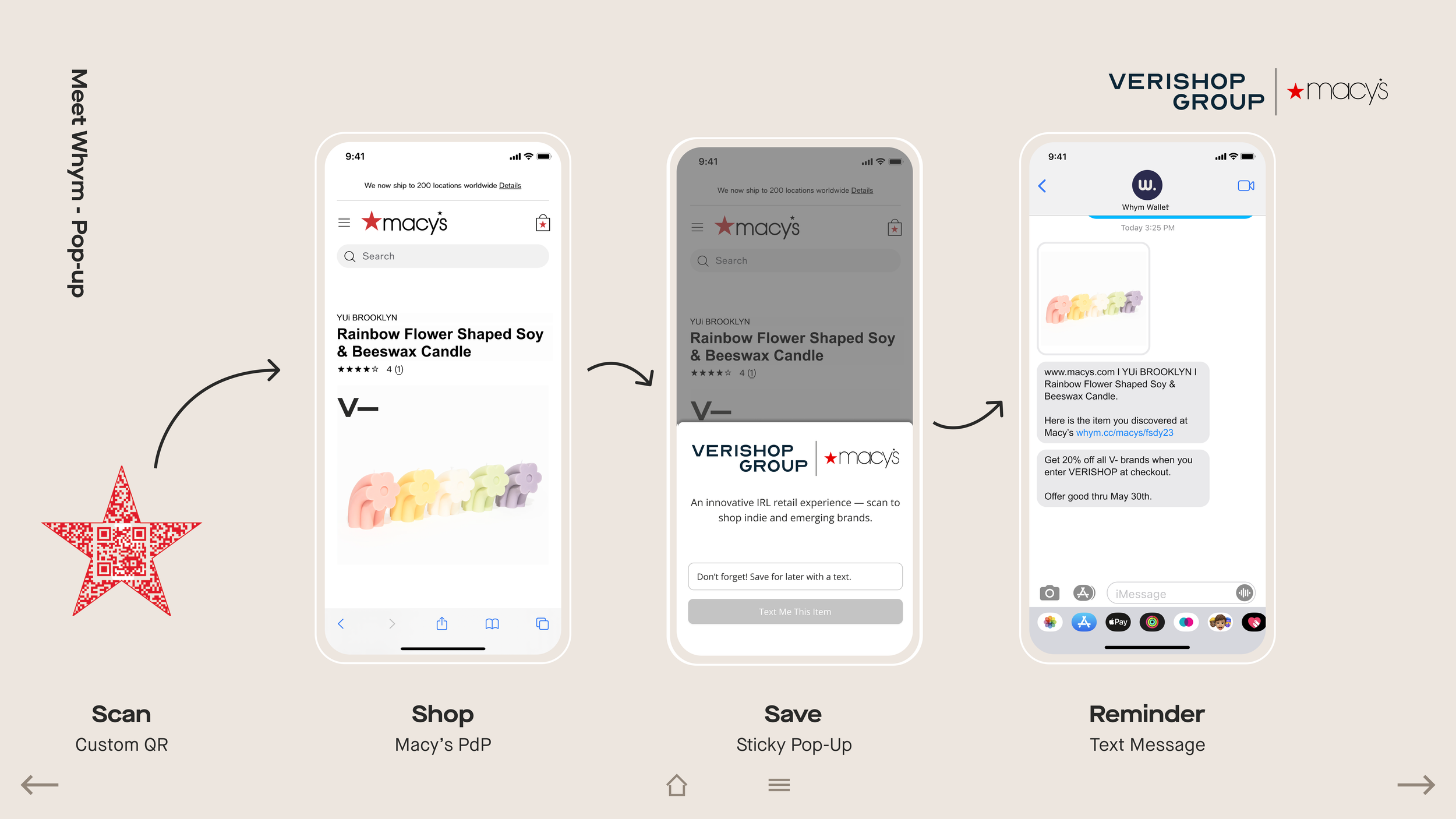 Whym pop-up flow: red star QR to phones showing Macy's product page, sticky Verishop save pop-up, and text reminder.