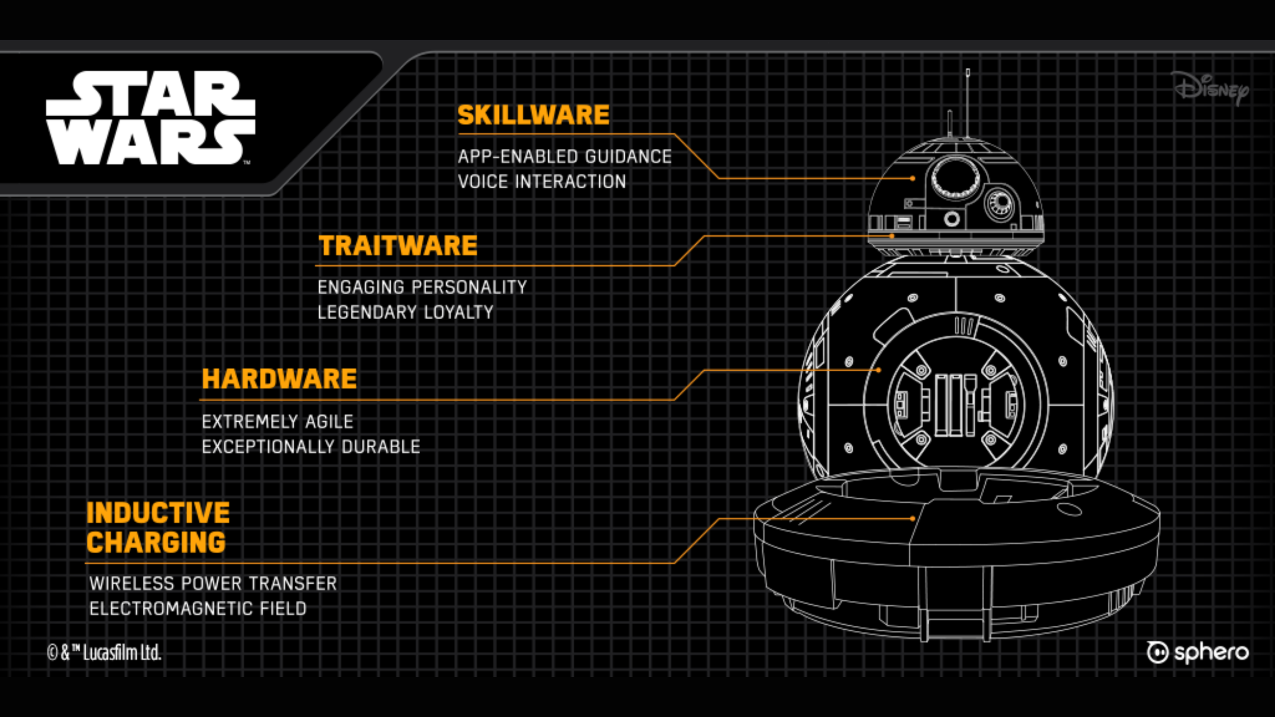 Star Wars BB-8 wireframe diagram labeling Skillware, Traitware, Hardware and Inductive Charging