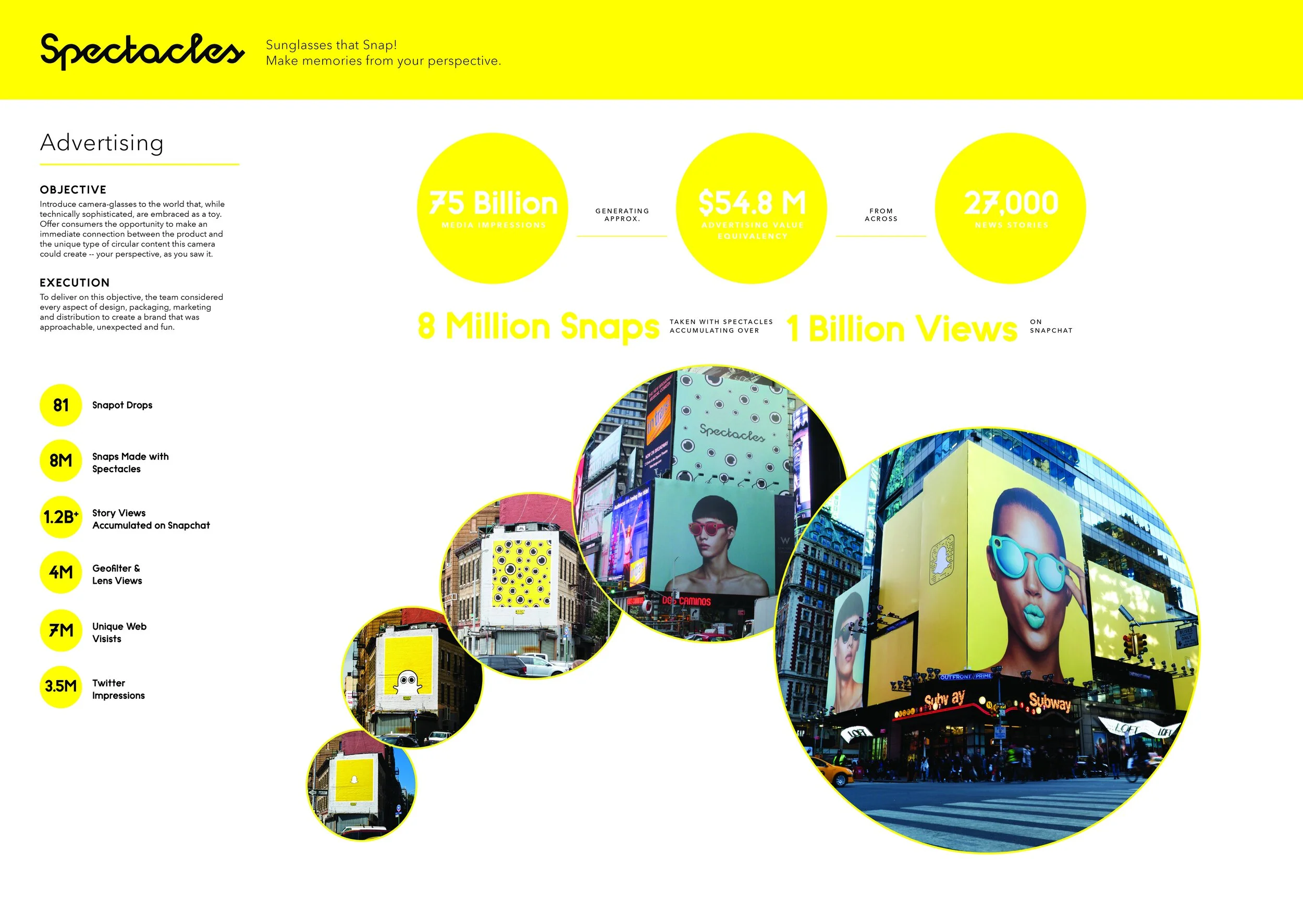 Spectacles advertising slide: yellow stat circles, Snapbot mural photos, and Times Square billboard of woman in teal Spectacles.