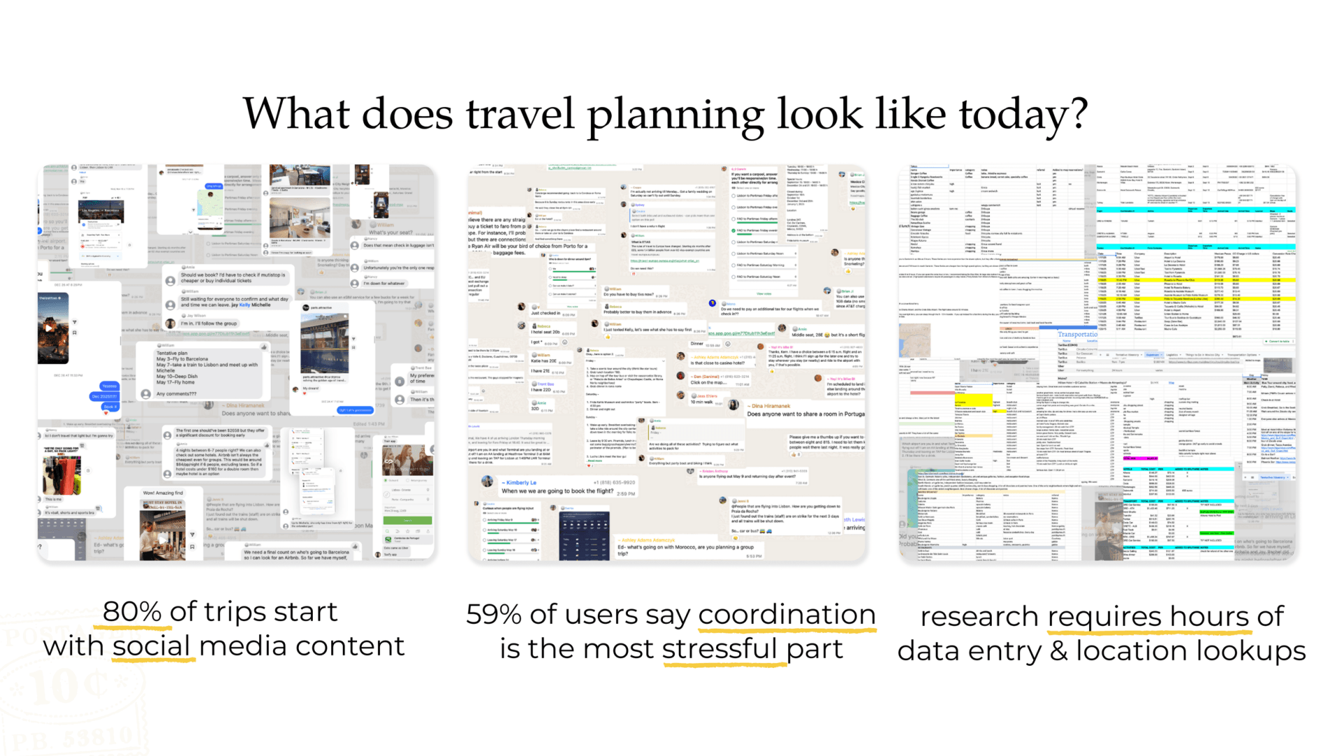 Atlas slide titled "What does travel planning look like today?" with collaged chat and spreadsheet screenshots and stats