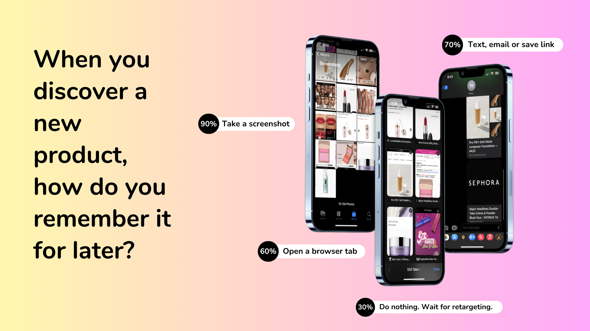 Slide asking "When you discover a new product, how do you remember it for later?" with three phones and stat labels: 90% screenshot, 70% save link, 60% browser tab, 30% do nothing