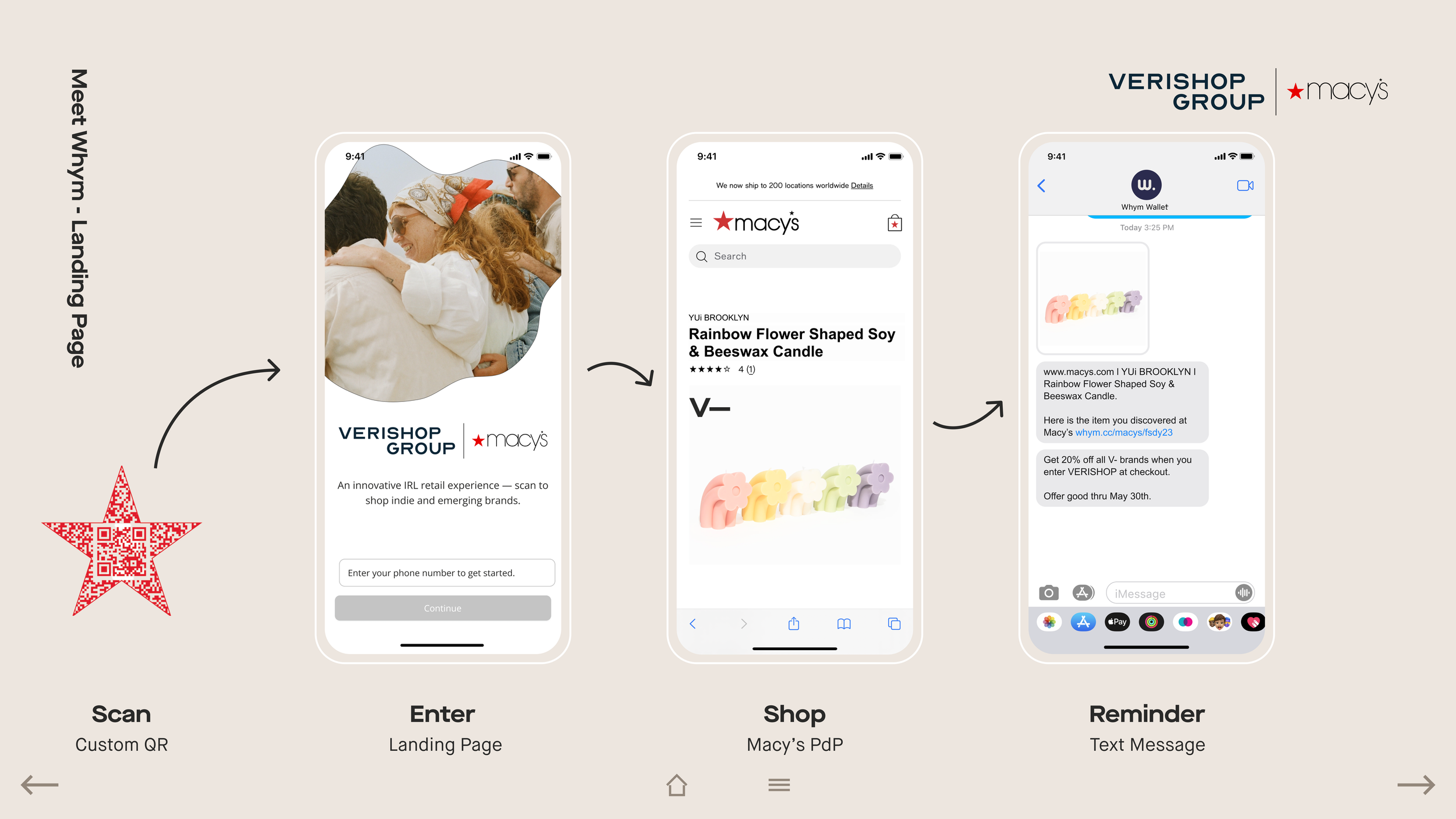 Whym flow: red star QR code to three phones showing Verishop x Macy's landing page, product page, and text reminder.