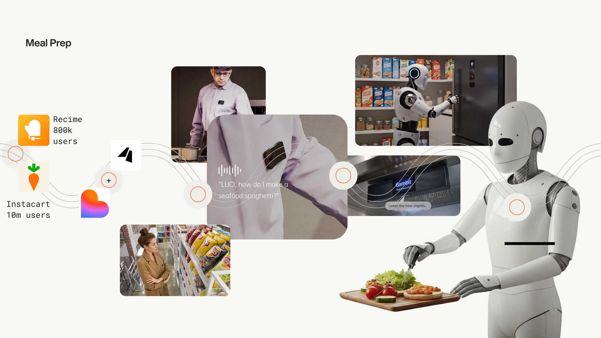 'Meal Prep' slide: Recime and Instacart user stats, a wearable voice pendant, and a humanoid robot chopping vegetables.